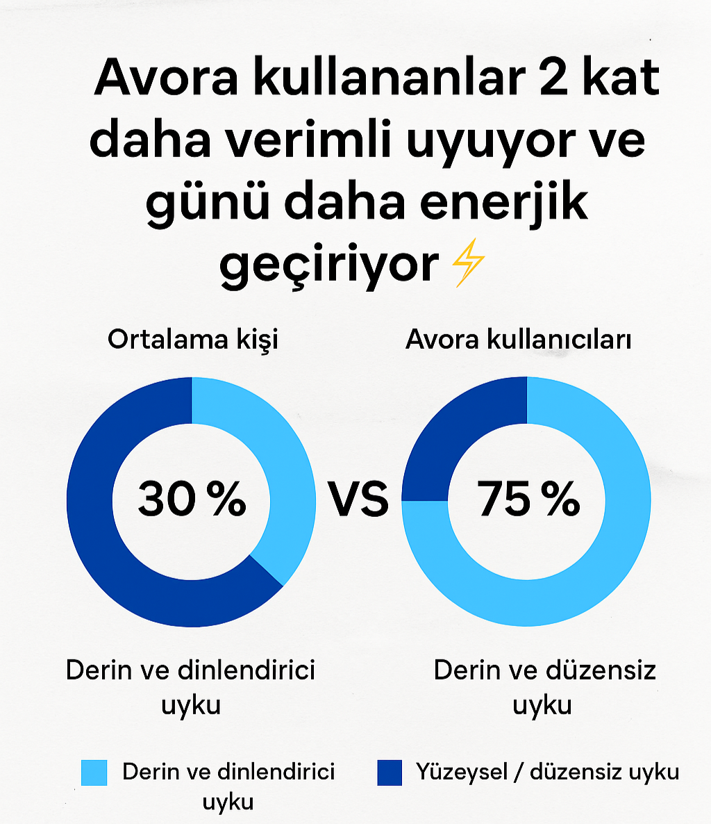 Avora – Horlama Önleyici (Tek Beden Herkese Uyumlu)
